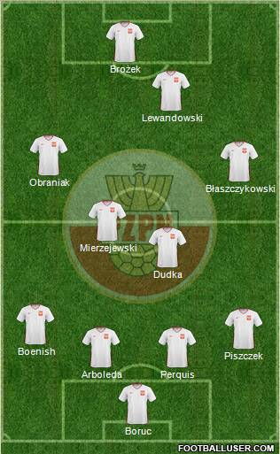 Poland Formation 2011