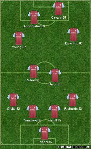 Aston Villa Formation 2011