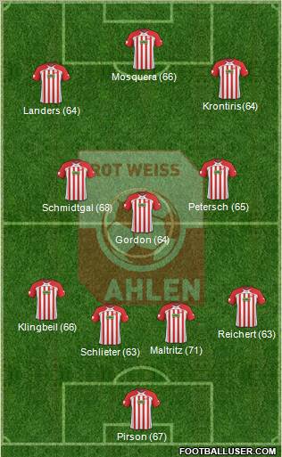 Rot Weiss Ahlen Formation 2011