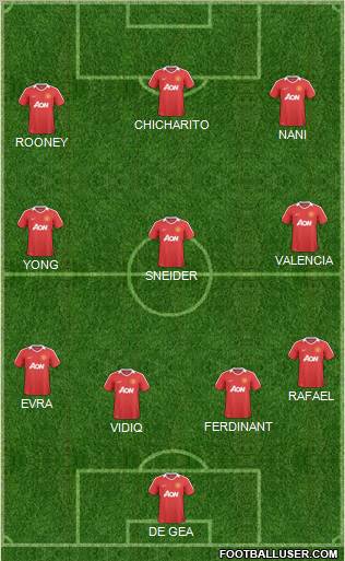 Manchester United Formation 2011