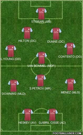 Aston Villa Formation 2011