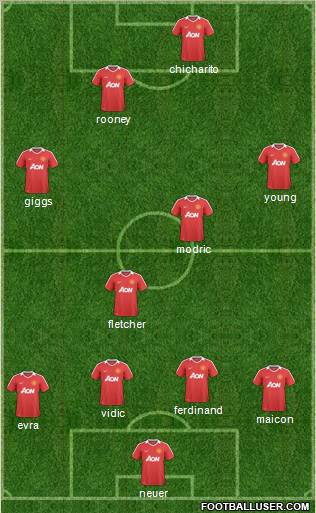 Manchester United Formation 2011