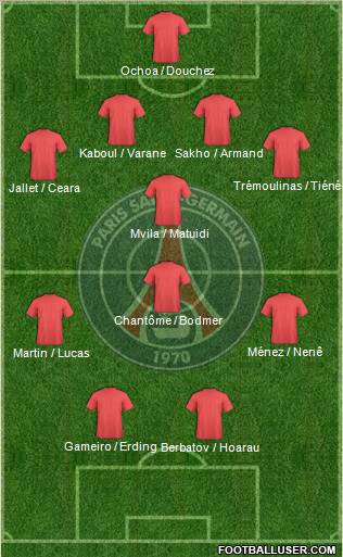 Paris Saint-Germain Formation 2011