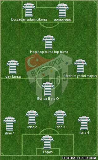 Bursaspor Formation 2011