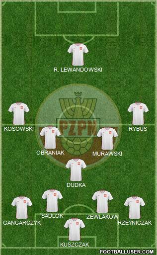 Poland Formation 2011