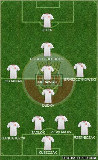 Poland Formation 2011