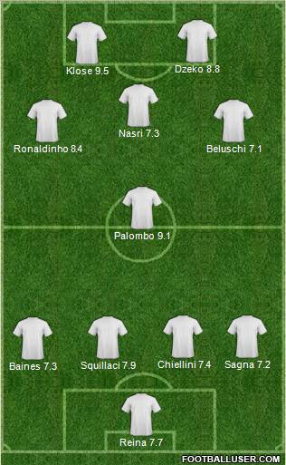 Albania Formation 2011