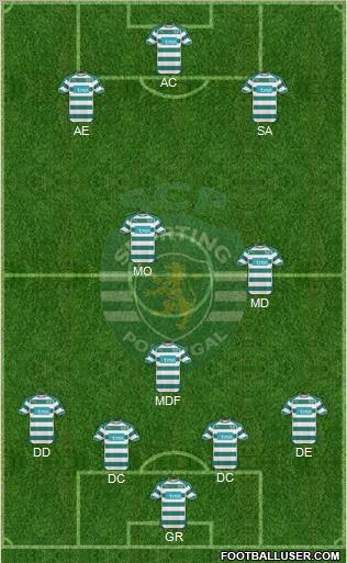 Sporting Clube de Portugal - SAD Formation 2011