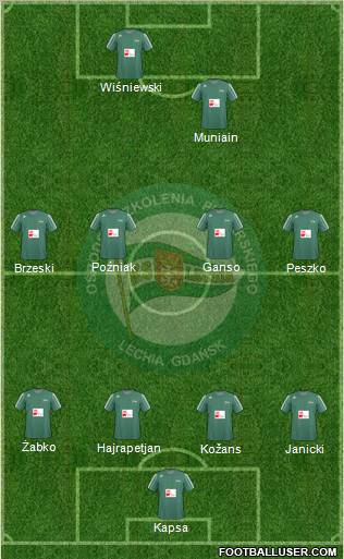 Lechia Gdansk Formation 2011