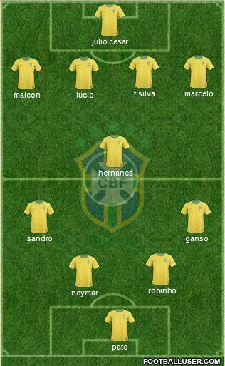 Brazil Formation 2011