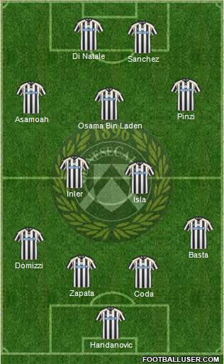 Udinese Formation 2011