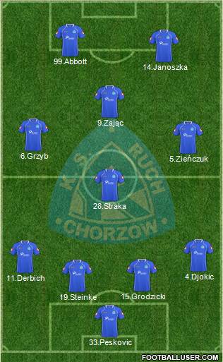 Ruch Chorzow Formation 2011