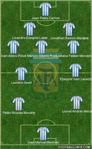 Argentina Formation 2011