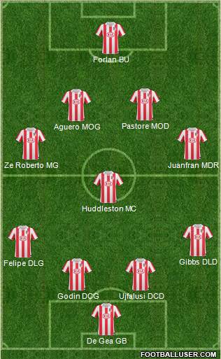 Atlético Madrid B Formation 2011