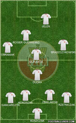 Poland Formation 2011