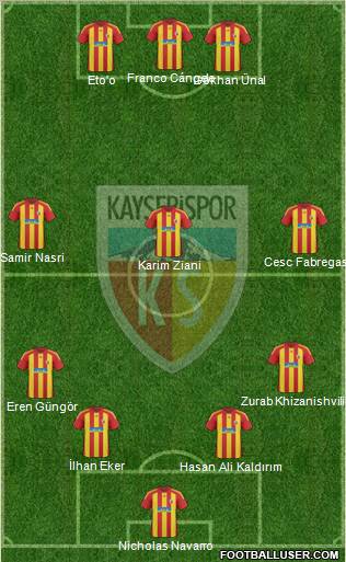 Kayserispor Formation 2011