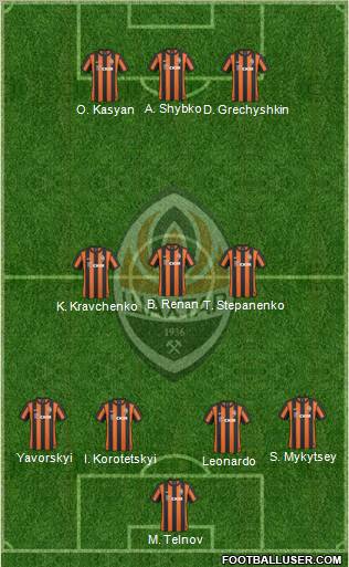 Shakhtar Donetsk Formation 2011