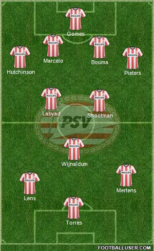 PSV Formation 2011