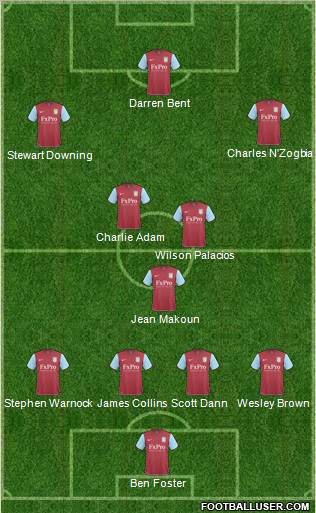 Aston Villa Formation 2011