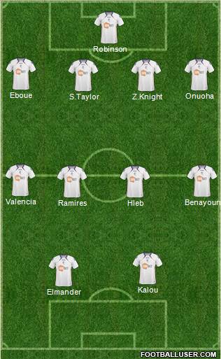 Bolton Wanderers Formation 2011