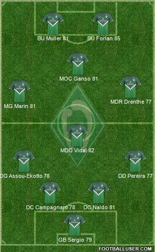 Werder Bremen Formation 2011