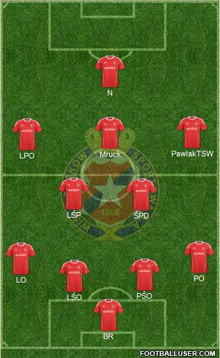 Wisla Krakow Formation 2011