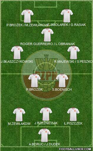 Poland Formation 2011