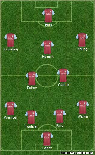 Aston Villa Formation 2011