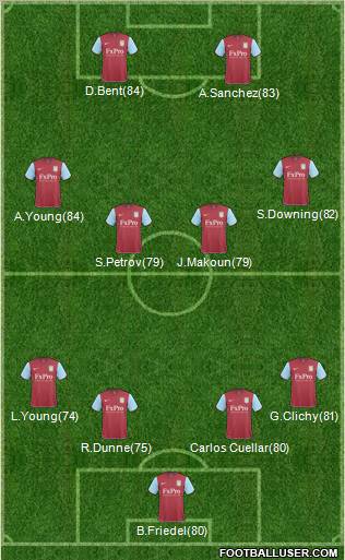 Aston Villa Formation 2011