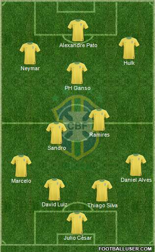 Brazil Formation 2011