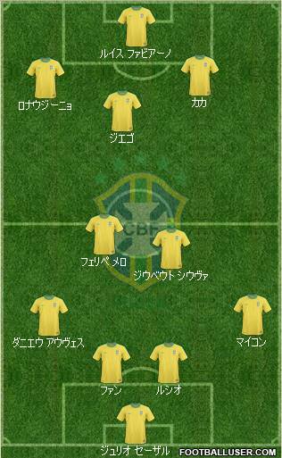 Brazil Formation 2011