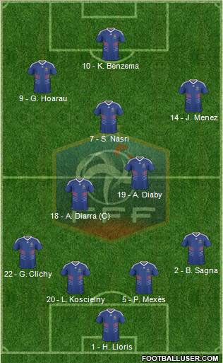 France Formation 2011