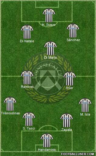 Udinese Formation 2011