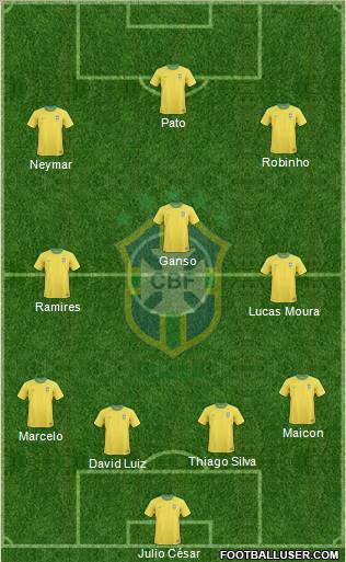 Brazil Formation 2011