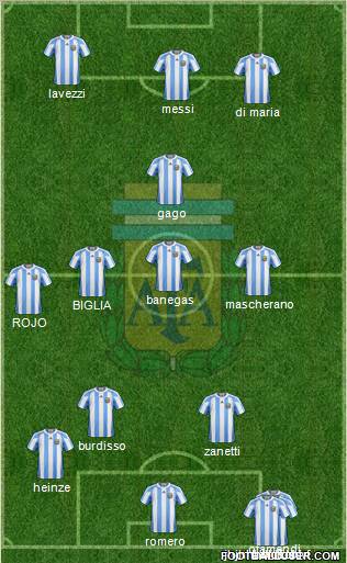 Argentina Formation 2011