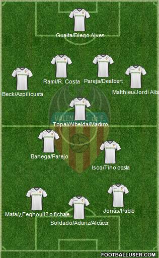 Valencia C.F., S.A.D. Formation 2011