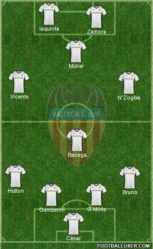 Valencia C.F., S.A.D. Formation 2011