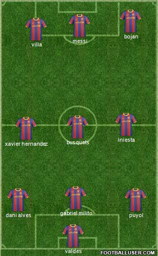 F.C. Barcelona B Formation 2011