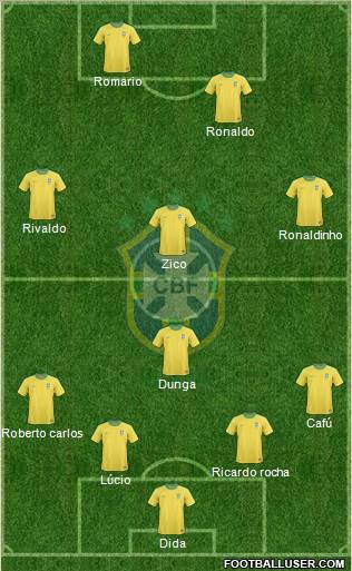 Brazil Formation 2011