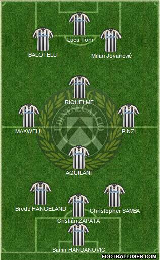 Udinese Formation 2011