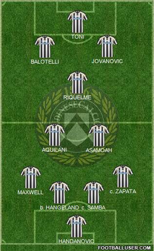 Udinese Formation 2011