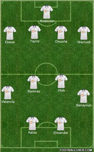 Bolton Wanderers Formation 2011