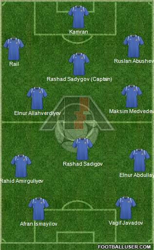 Azerbaijan Formation 2011