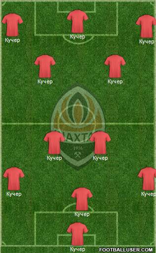 Shakhtar Donetsk Formation 2011