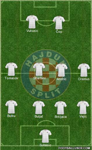 HNK Hajduk Formation 2011