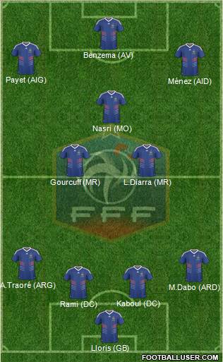 France Formation 2011