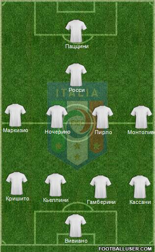 Italy Formation 2011