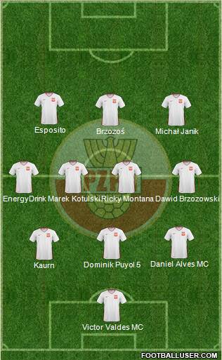 Poland Formation 2011