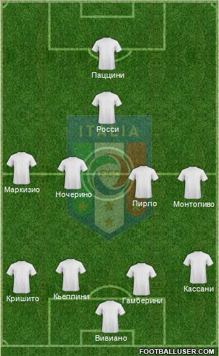 Italy Formation 2011