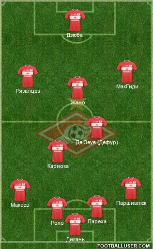 Spartak Moscow Formation 2011